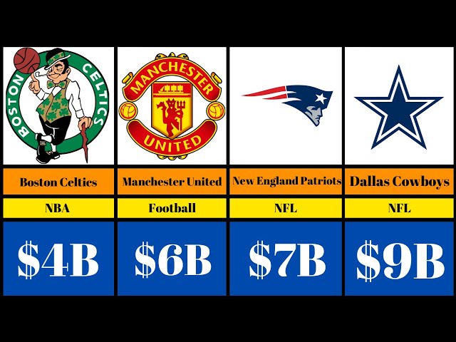 Most Valuable Teams of 2024