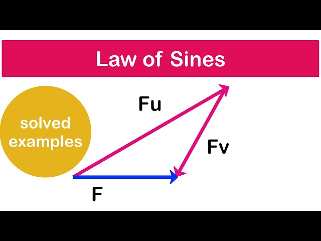 🔺06 - Resolving a Force along the U and V axis | Law of Sines | Triangular Law