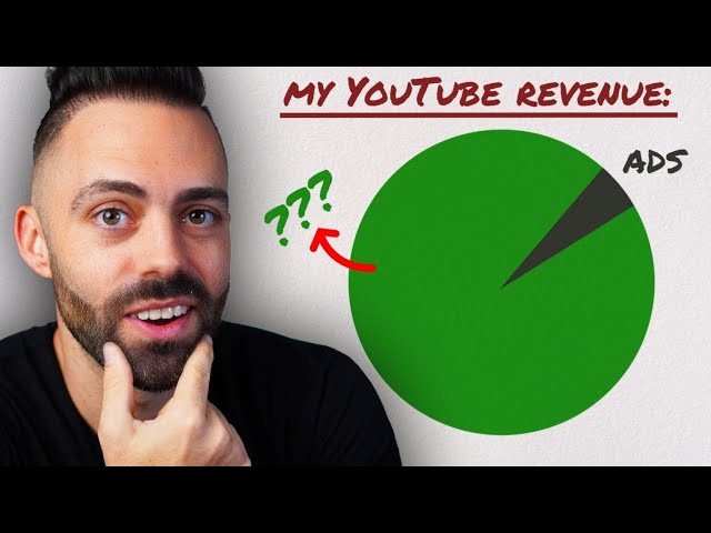 How much can you make with a small YouTube channel?