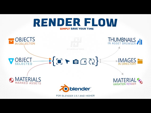 Simply Render Flow - Blender  Addon