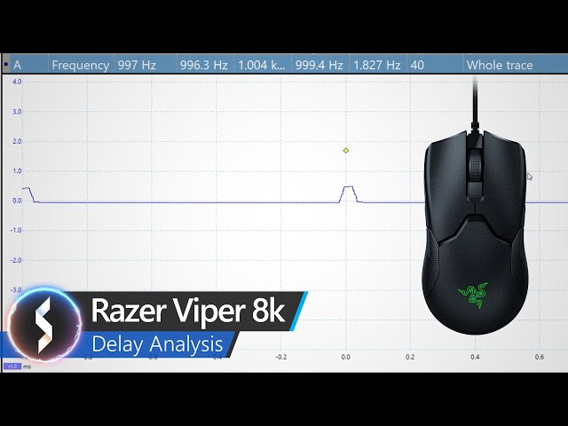 Razer Viper 8k Delay Analysis