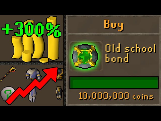 What is Happening to the Oldschool Runescape Market? [OSRS]
