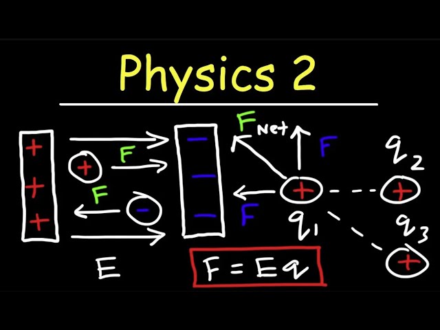 Physics 2 - Basic Introduction - Membership