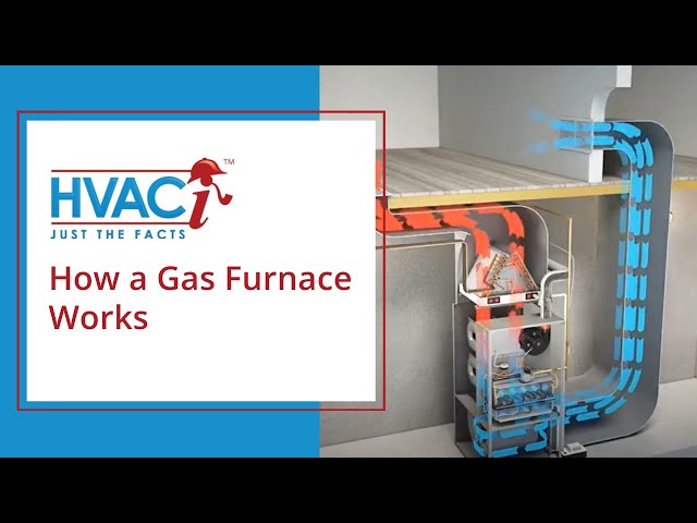 How A Gas Furnace Works (Animated Schematic)