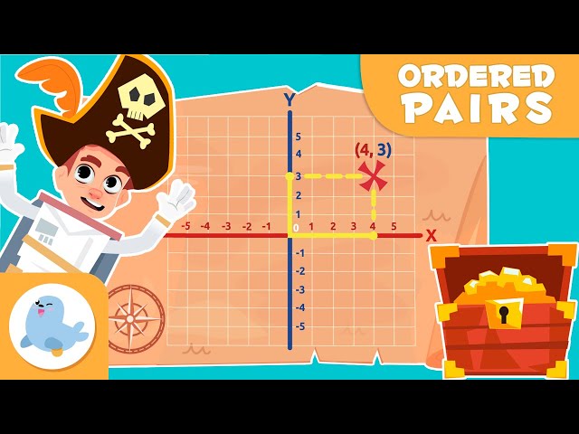 ORDERED PAIRS for Kids ❌ The Cartesian Coordinate System 🏴‍☠️