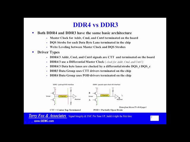 DDR4 Part1