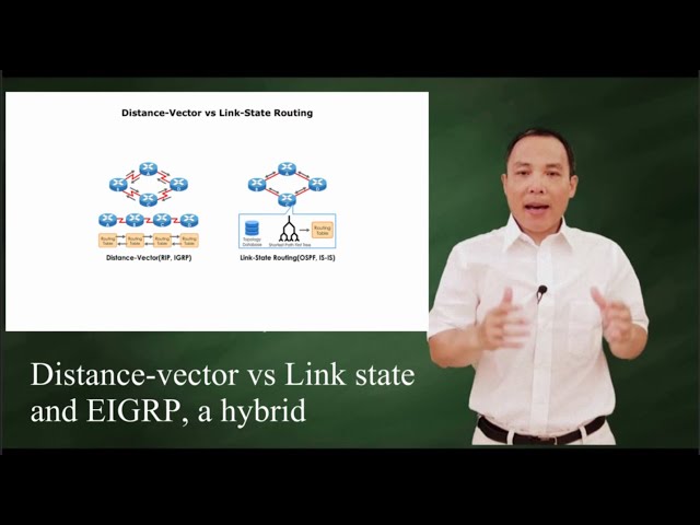 Distance-vector vs link-state and a hybrid EIGRP