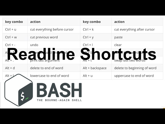 Readline Terminal Shortcuts