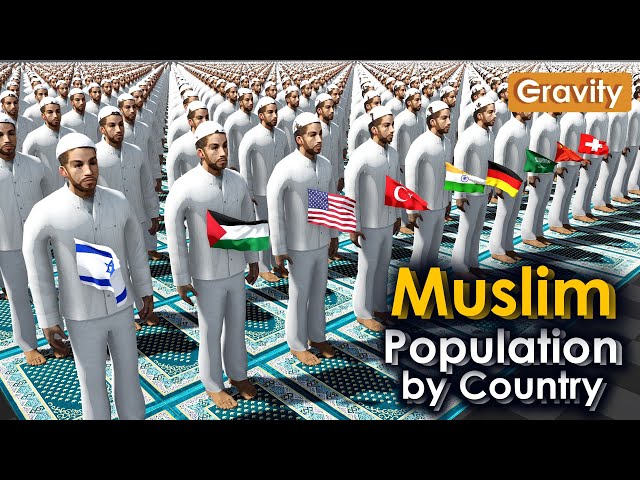Muslim Population by Country 2024