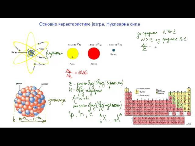 Struktura atomskog jezgra  Nuklearna sila