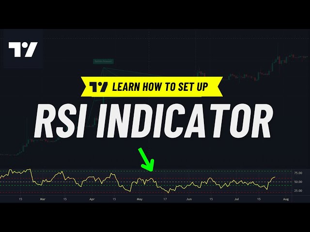 How to Set RSI indicator in Tradingview ✅