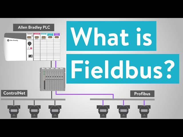What is Fieldbus?