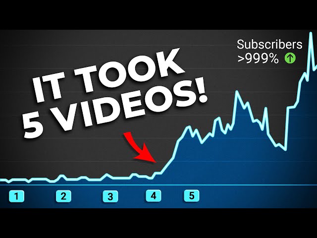 I BLEW UP A YouTube Channel As Fast As I Could