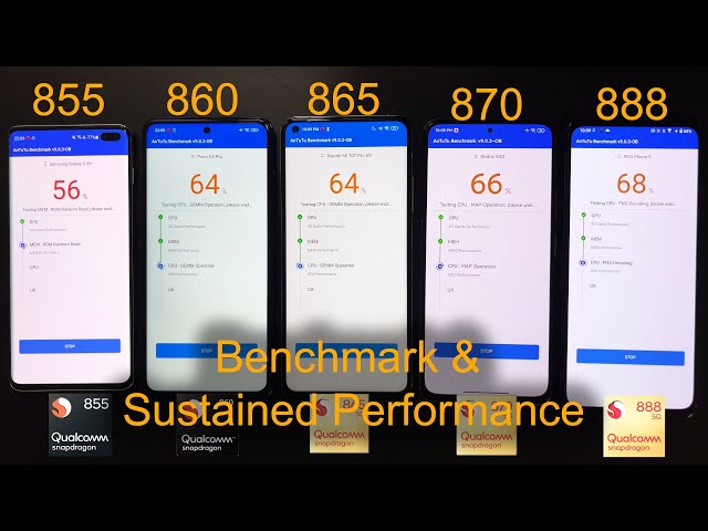 Snapdragon 855 860 865 870 888 Benchmark and Sustained Performance Comparison | Poco X3 Pro Poco F3