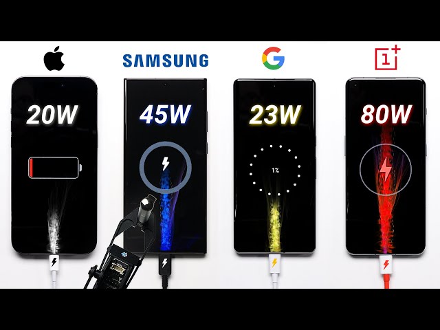 iPhone 14 Pro Max vs. Galaxy S23 Ultra vs. Google Pixel 7 Pro vs. OnePlus 11 Charge Test