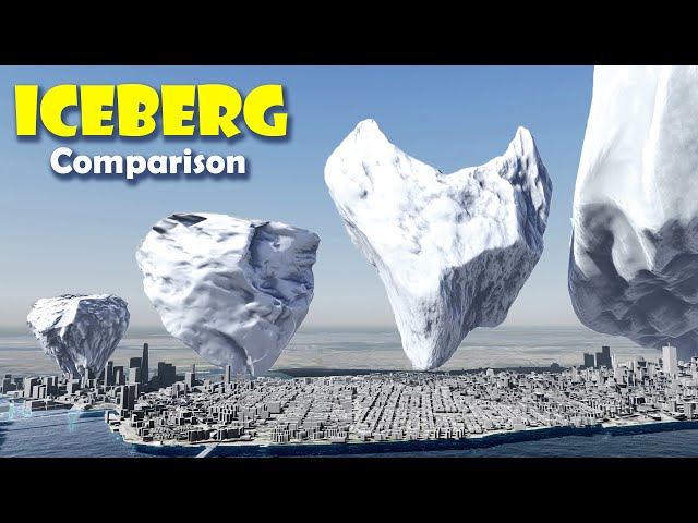 Iceberg Size Comparison