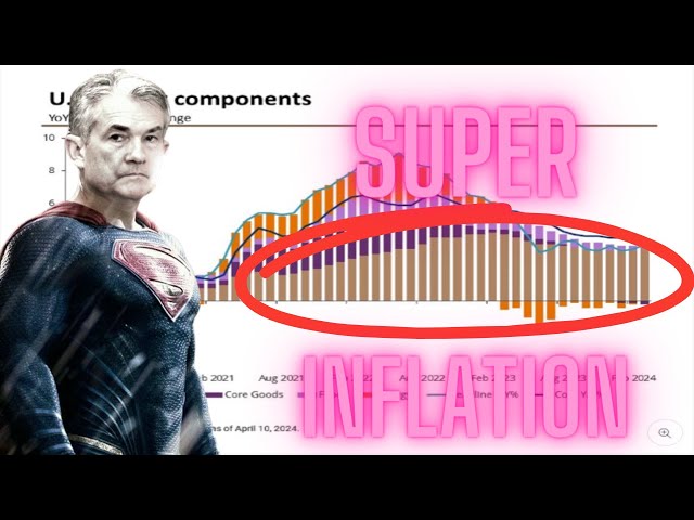 Jerome Powell VS. SUPER CORE INFLATION!