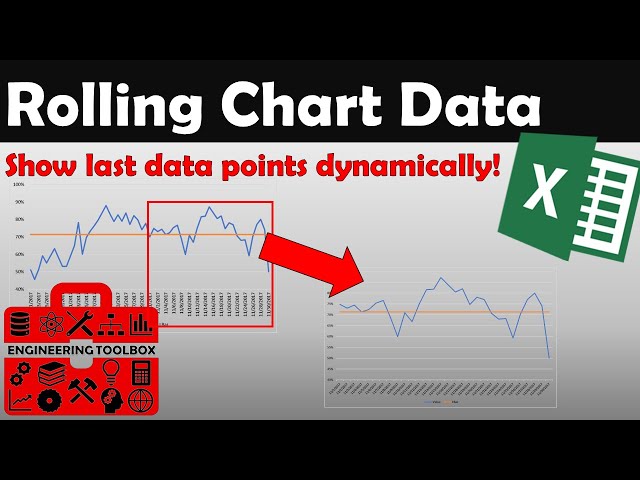A Must-know Excel Charting Trick!