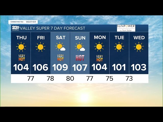 23ABC Weather for Thursday, July 20, 2023