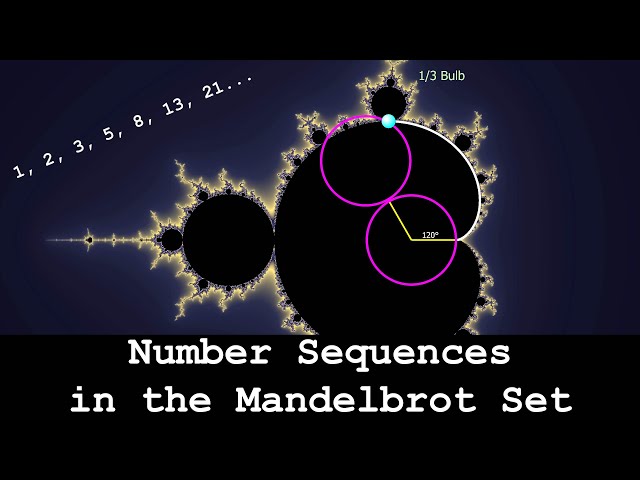 Number Sequences in the Mandelbrot Set