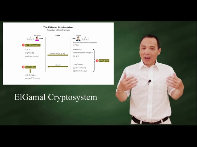 Intro to the ElGamal Cryptosystem