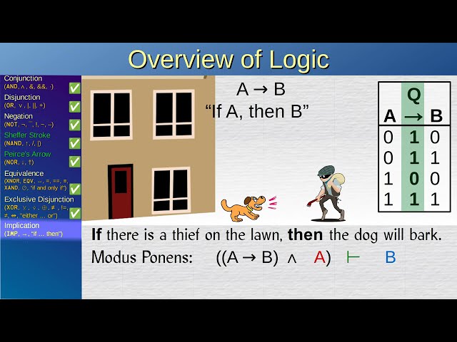 Logic 1: Binary Propositions, De Morgan’s Law, What is an Implication — Tutorial 1/4