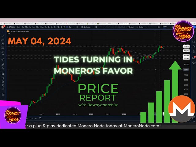 Tides Turning in Monero's Favor 05/04/24 (PRICE EPI 164)