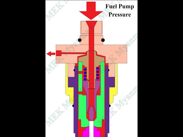 B&W Fuel Injector, Fuel Oil Circulation and SAC Zero in