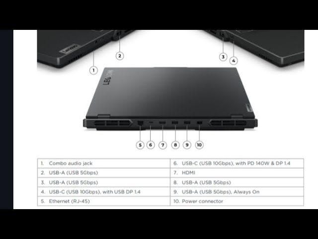 Lenovo Legion Pro 5 16IRX9 laptop review