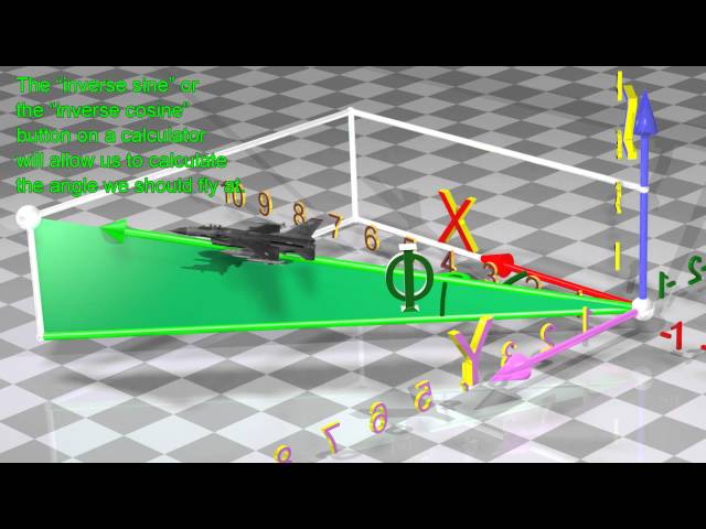 Trigonometry - Easy to understand 3D animation