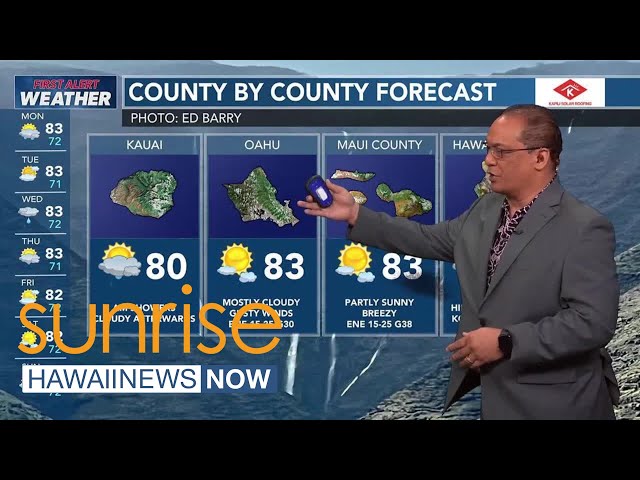 Breezy trades continue, and more wet weather is ahead; what’s driving the unstable moisture our w...
