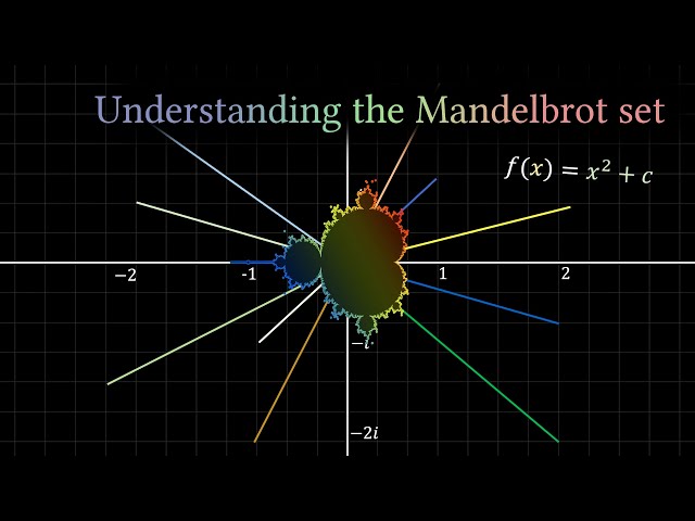 Understanding the Mandelbrot set