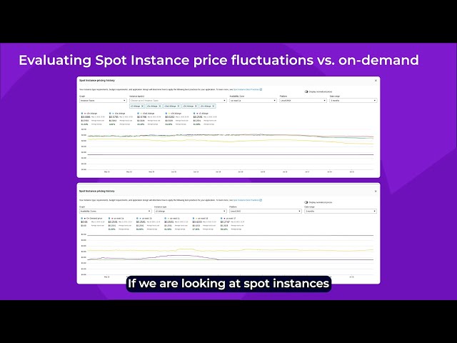 Evaluating Spot Instance price fluctuations vs. on-demand