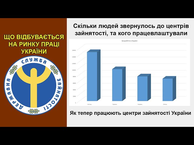 Центр зайнятості інформує ❗ Що відбулося на ринку праці України в період карантину