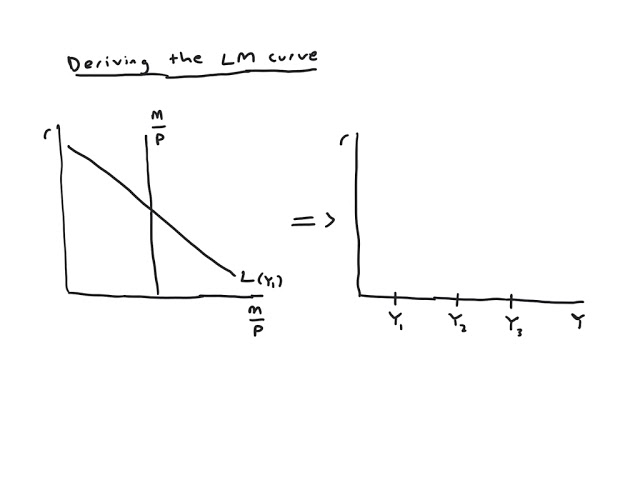 LM relatonship - geometry
