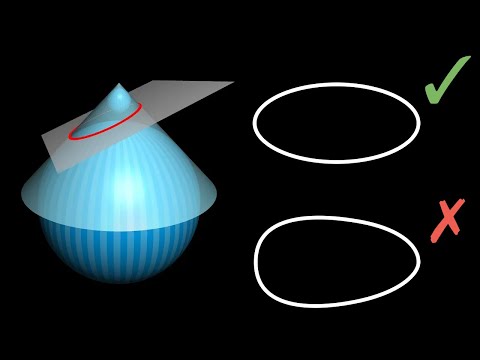 Why slicing a cone gives an ellipse