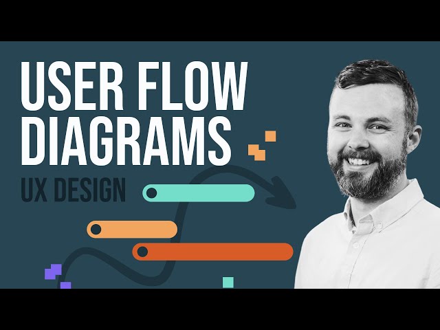 Create User Flow Diagrams From Customer Journey Maps - UX Design Process [FigJam Template]