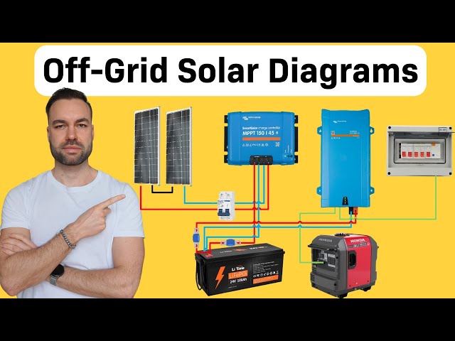 How Does Off Grid Solar Work - Explained with Diagrams