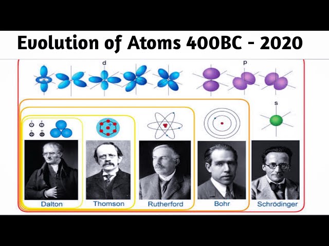 Evolution of Atomic Model 400 BC - 2020 | History of the atom Timeline, Atomic Theories