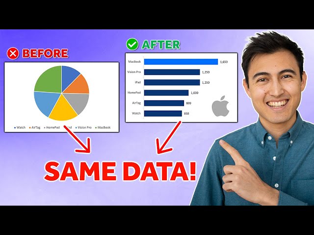 ❌ Why Your Visuals Look Ugly (Data Visualization Crash Course)