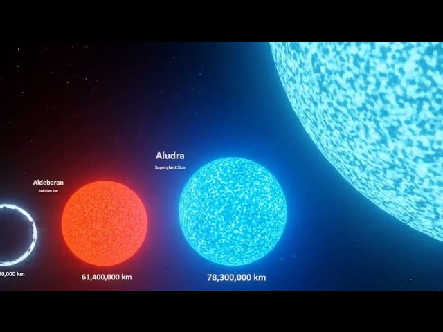Universe size comparison part 1