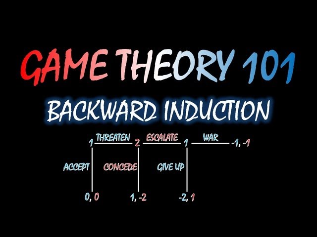 Game Theory 101 (#17): Backward Induction