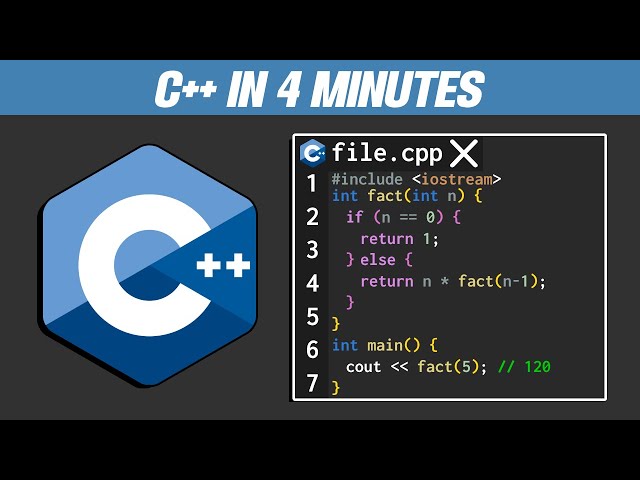 C++ in 4 Minutes!