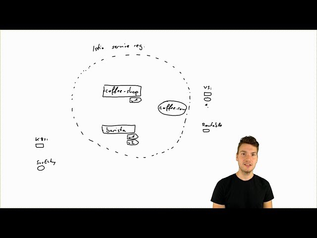 Istio's Networking API Explained