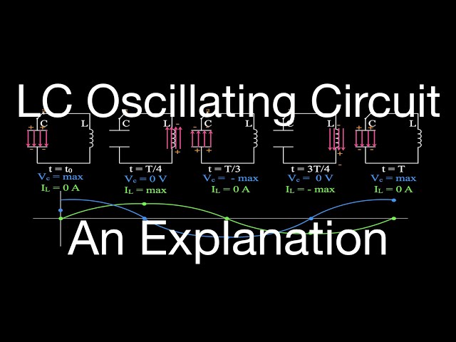 LC Oscillating Circuit: An Explanation