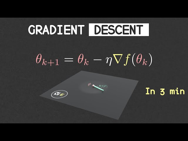 Gradient Descent in 3 minutes