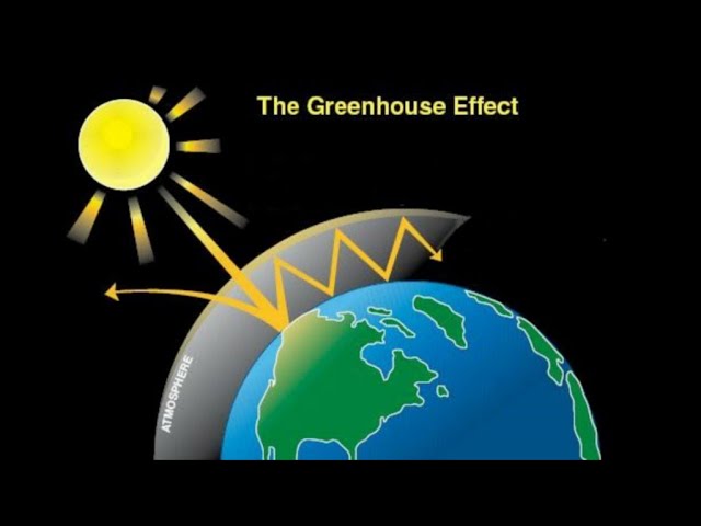 Is the Greenhouse Effect a bad thing?