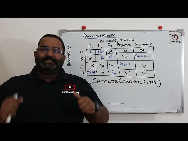 protection matrix vs ACL vs capabilities in operating system security explained with example