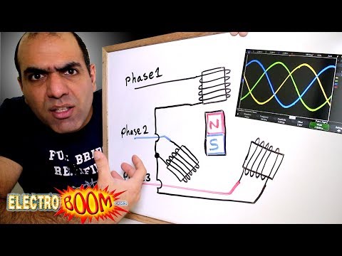 Why 3 Phase AC instead of Single Phase???