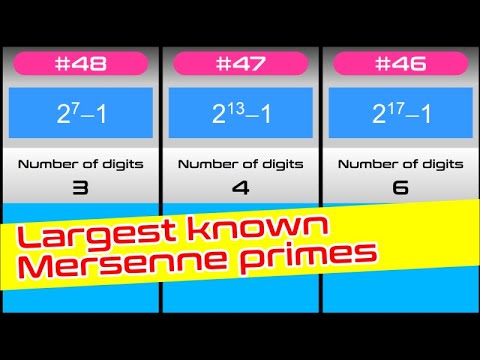 List of largest known Mersenne primes